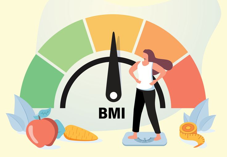 What is Body mass index and how does it relate to female attractiveness